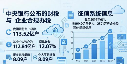 个人卡流水大被银行查怎么办?小心隐私泄露风险