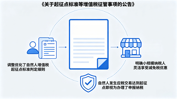 增值税起征点调整_增值税起征点的范围_自然人按次纳税起征点提高
