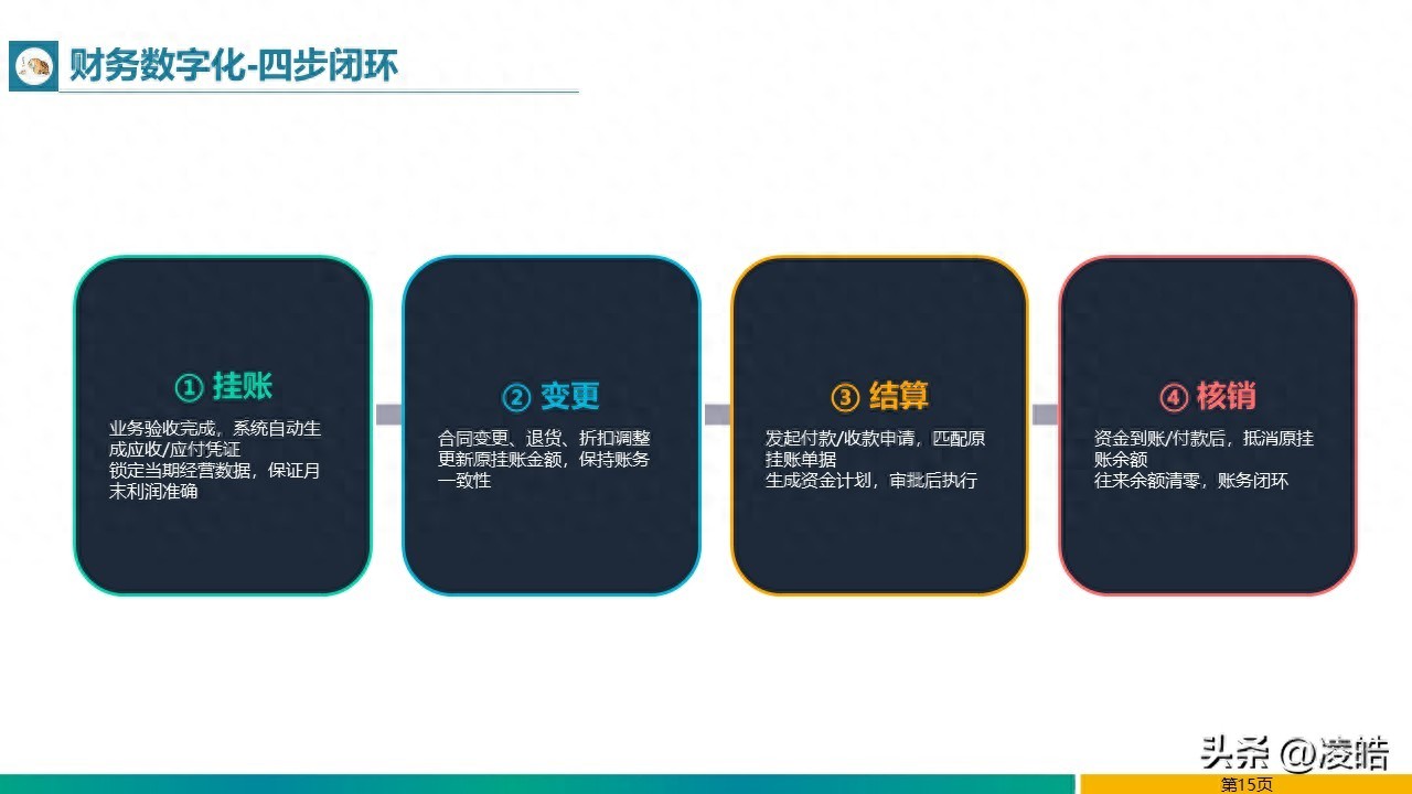 往来款项财税处理 应收应付管理技巧_ERP合同系统结算系统_应收应付往来账务