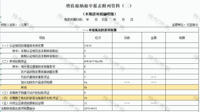 差旅费报销凭证入账抵扣扣除攻略_差旅费增值税进项税抵扣规定_差旅费发票报销要求 涉税扣除规则