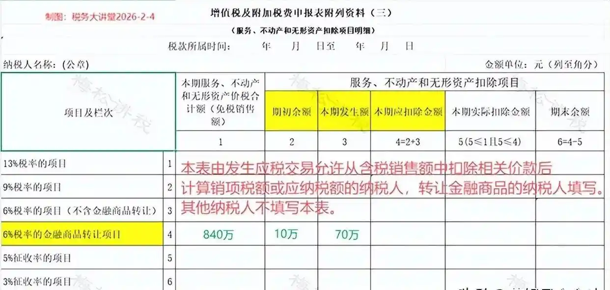 增值税纳税申报口径调整_一般纳税人劳务并入服务填报示例_增值税申报填写教程 常见栏次填报说明