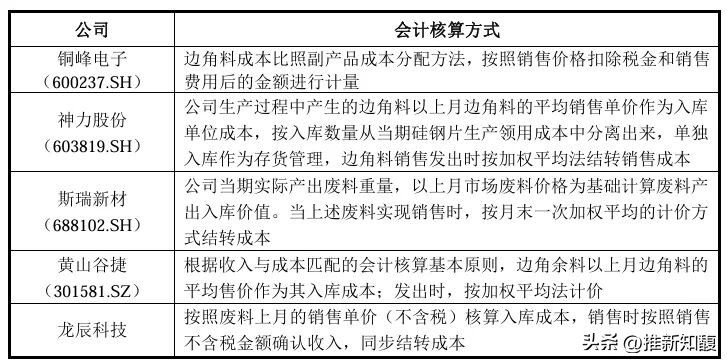 承包加工模式 废料入库对外销售会计处理 温州顺斌造粒水电费成本承担_库存商品账务处理 出入库记账规范
