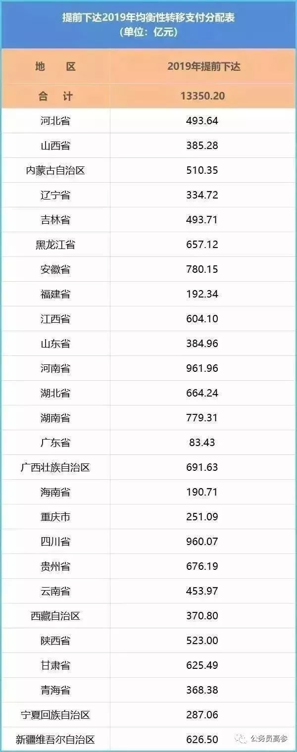事业单位补发6个月工资_全额事业单位工资标准_公务员补发6个月工资
