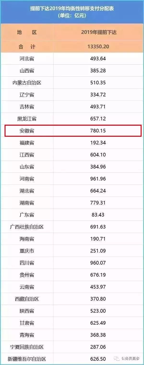 全额事业单位工资标准上调，26省补发6个月工资，你涨了吗？