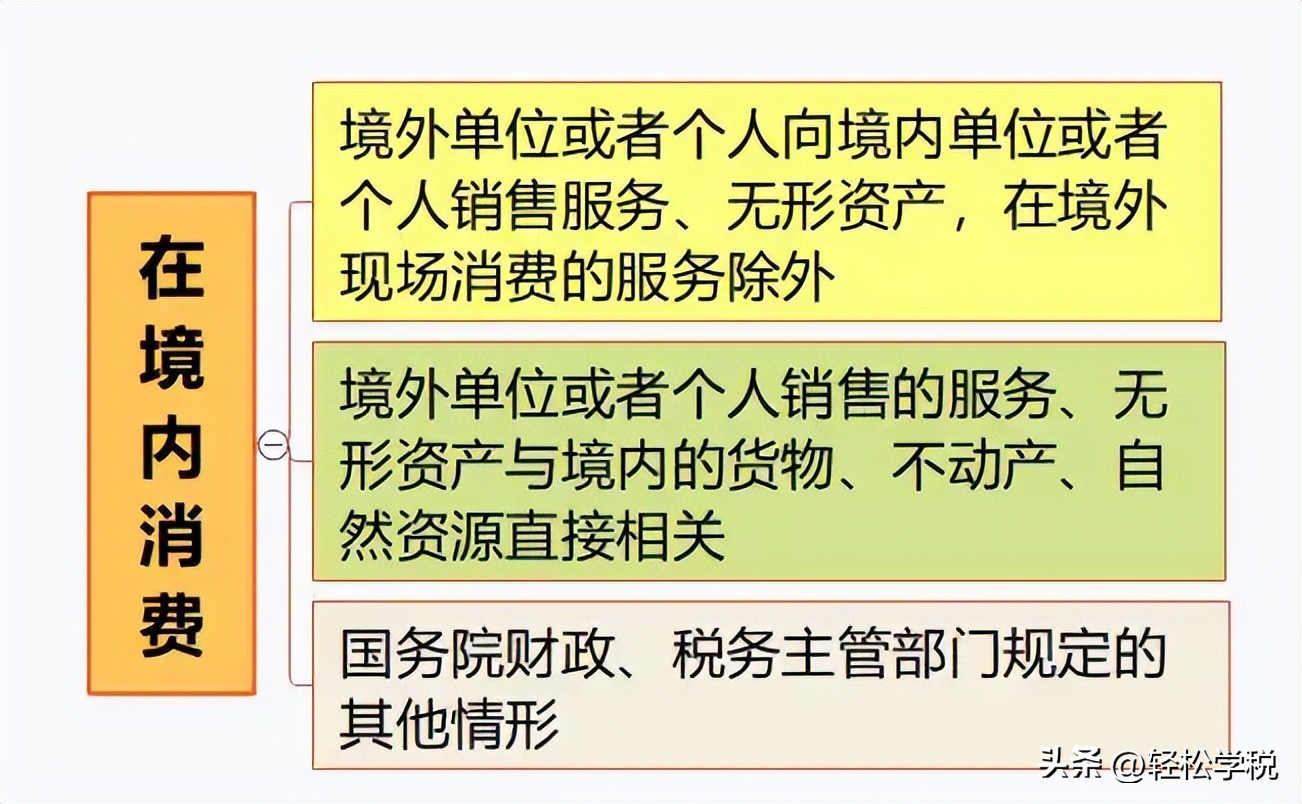 2026年增值税改革_2026年最新财税政策汇总 企业必看税收新规_增值税纳税人变化