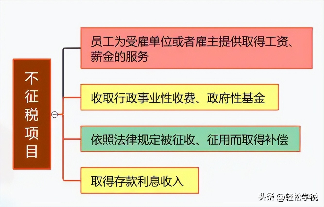 2026年最新财税政策汇总 企业必看税收新规_2026年增值税改革_增值税纳税人变化