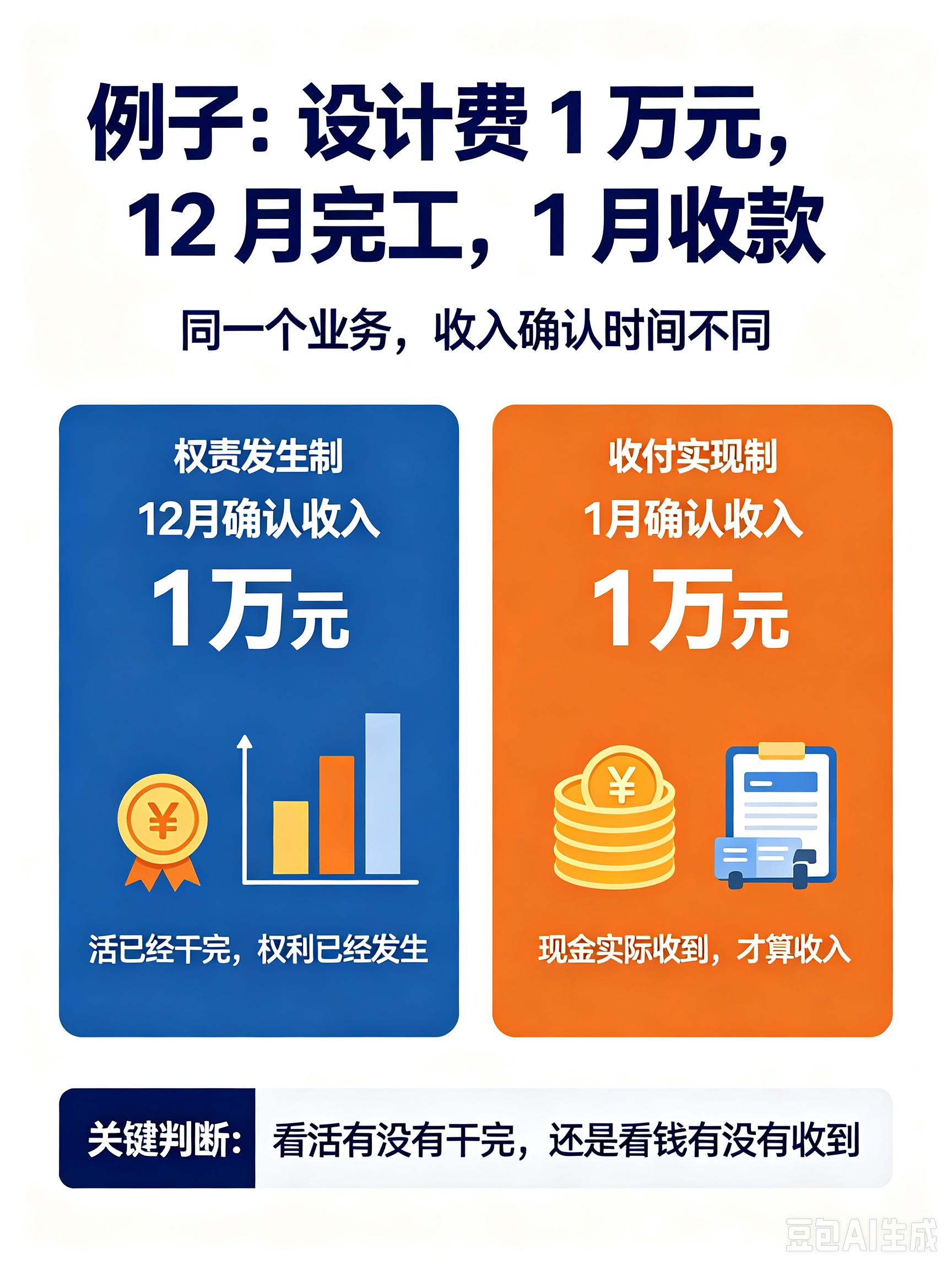 会计基础概念讲解_权责发生制与收付实现制区别_权责发生制与收付实现制 财税实务区别