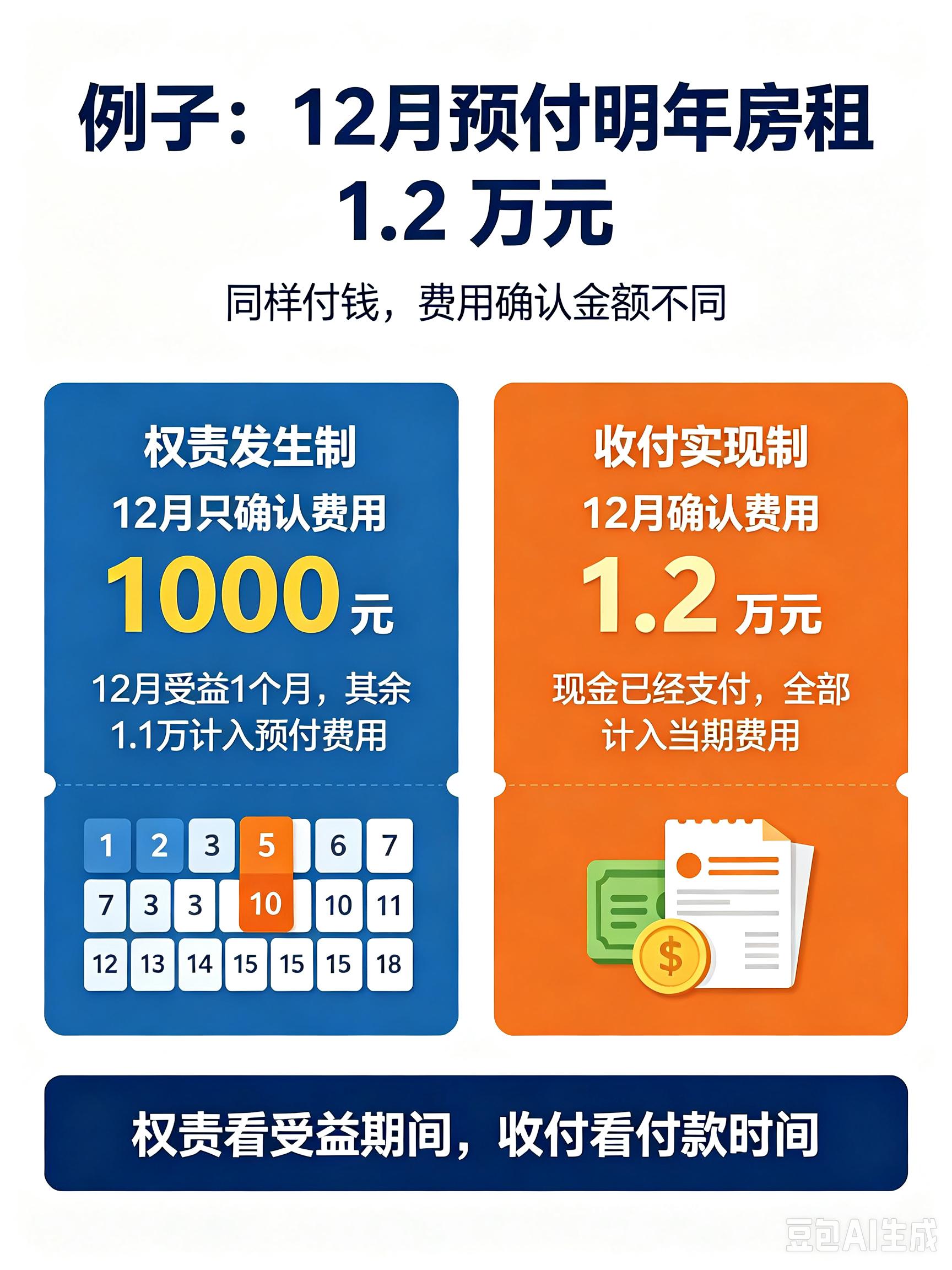 会计基础概念讲解_权责发生制与收付实现制区别_权责发生制与收付实现制 财税实务区别