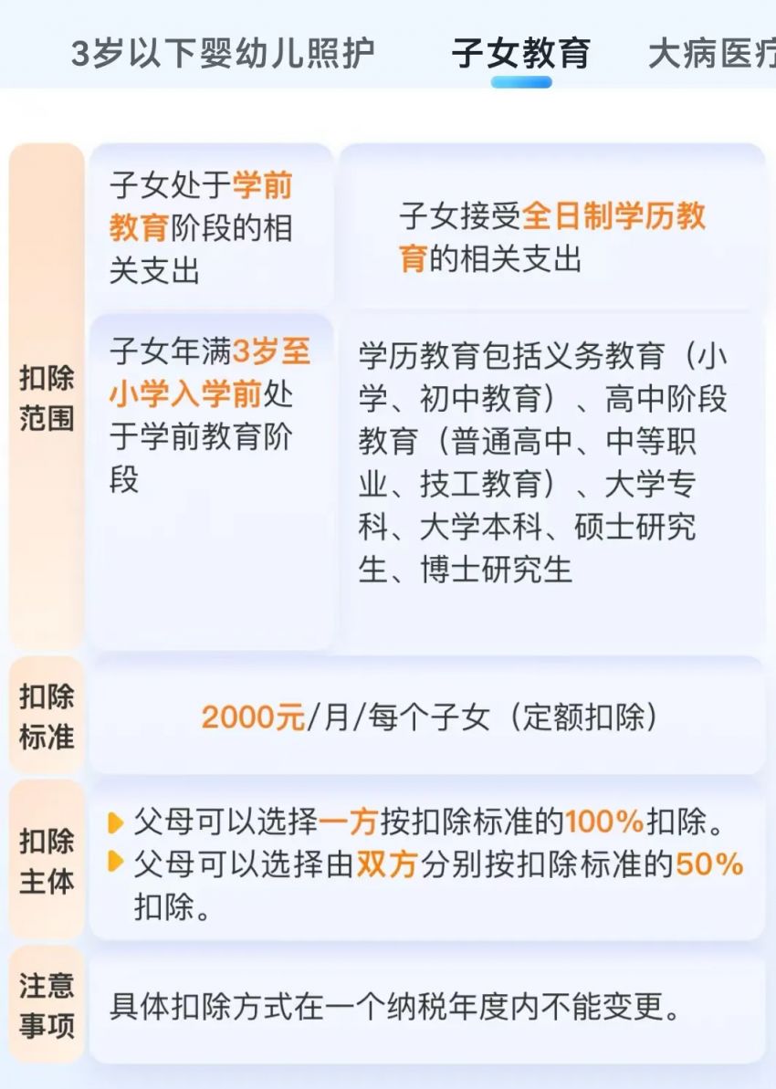 子女教育专项附加扣除_个人所得税专项附加扣除最新标准_继续教育专项附加扣除
