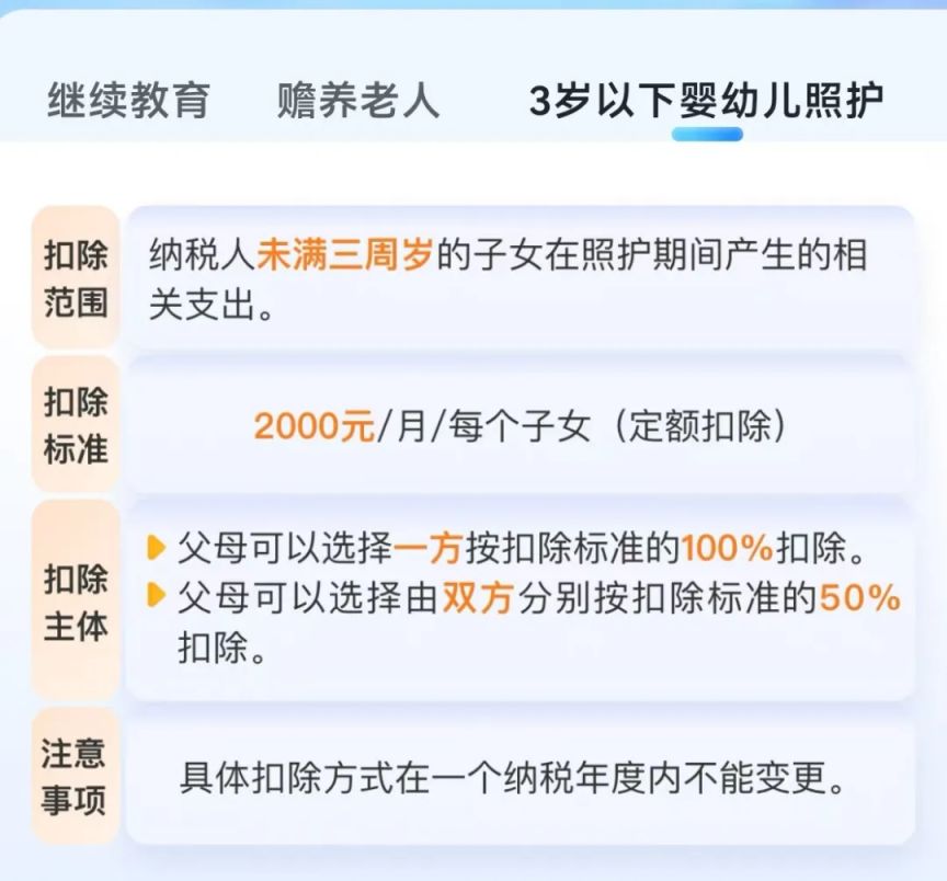 继续教育专项附加扣除_子女教育专项附加扣除_个人所得税专项附加扣除最新标准