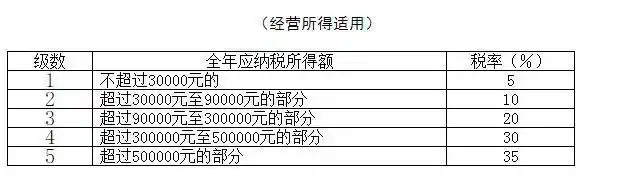 工资薪金所得预扣率表_台湾个人所得税纳税表_个人所得税汇算清缴